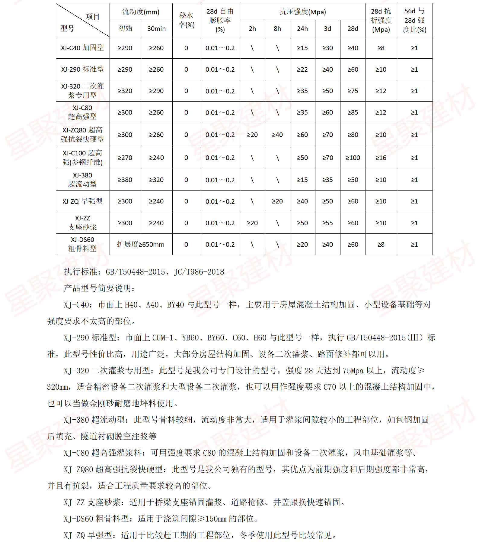 高強(qiáng)無收縮灌漿料（總介紹）(圖5)