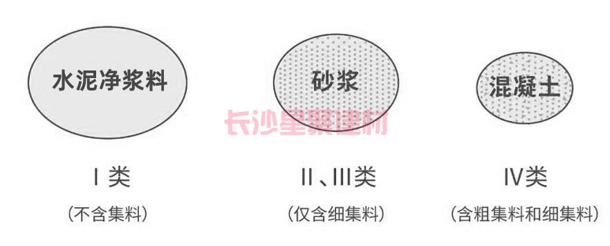 灌漿料可以用回彈儀測試強度嗎(圖3)