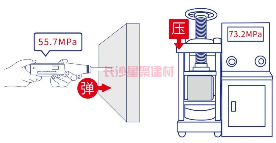 灌漿料可以用回彈儀測試強度嗎(圖7)