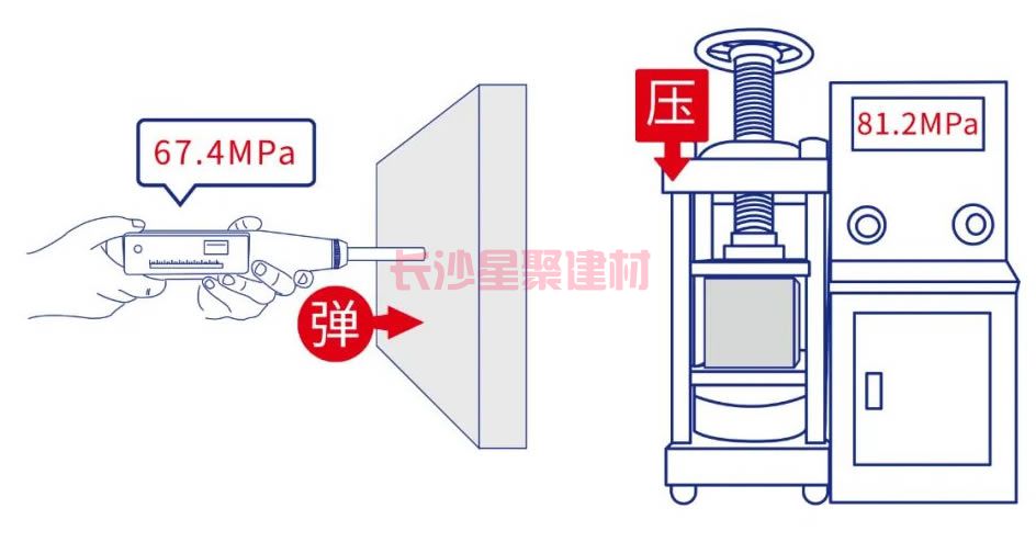 灌漿料可以用回彈儀測試強度嗎(圖8)