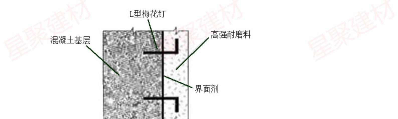 高強耐磨料（抗磨料）(圖16)